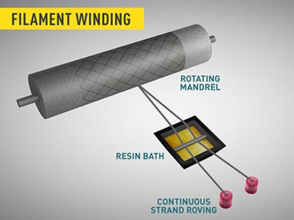 SDF100-1AB Epoxy Resin HT
