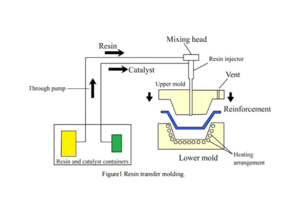 SDF168AB-3 Epoxy Resin